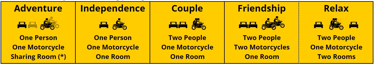 Motorcycle Sardinia tour packages and pricing options for Motorcycle Tours tours